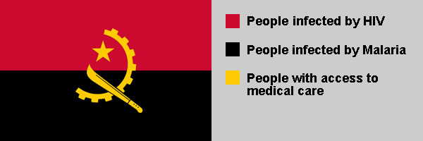 Angola