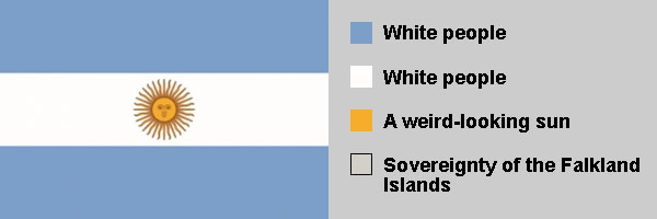 Argentina