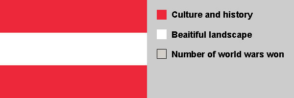Austria