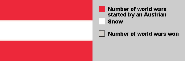 Austria