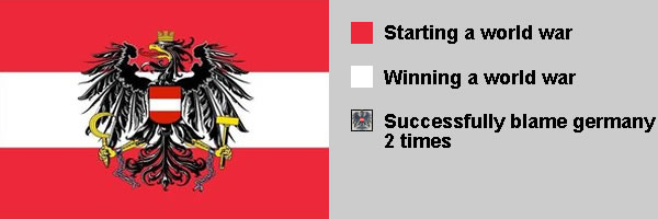 Austria