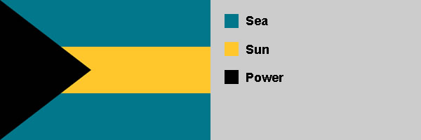 Bahamas