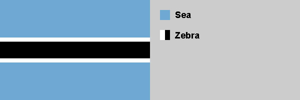 Botswana
