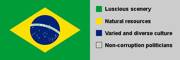 Brasil