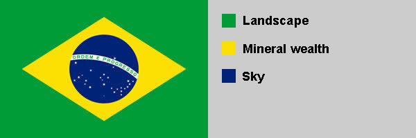 Brasil