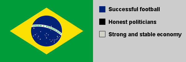 Brasil