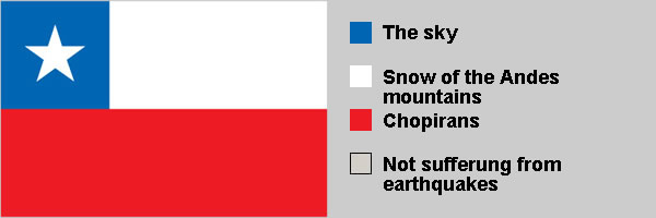 Chile