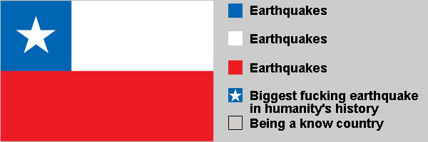 Chile