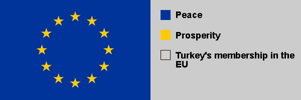 European Union