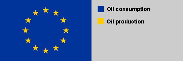 European Union