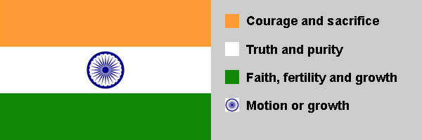 India
