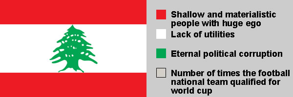 Lebanon