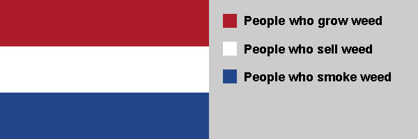 Netherlands