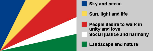 Seychelles