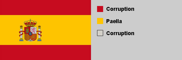 Spain