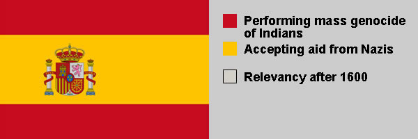 Spain