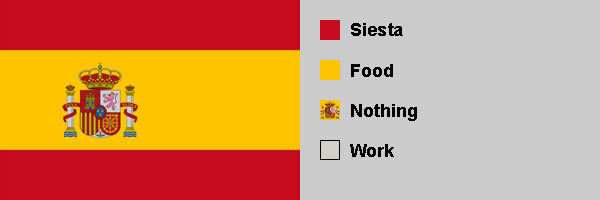 Spain