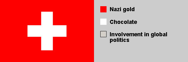 Switzerland
