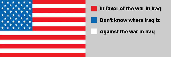 USA