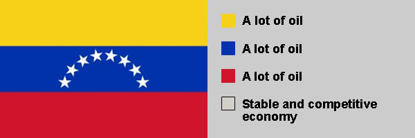 Venezuela